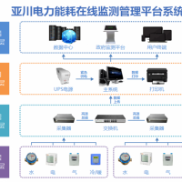 西安能耗系统厂家YC-9002能耗监控系统本地知名厂家