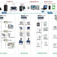 建筑设备自动控制系统-AT-CAC100新风空调节能控制器