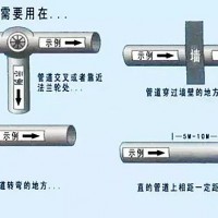 【高百标识】生产现场目视化管道标识设置标准