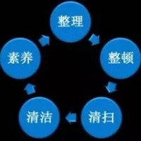 【5S目视化】目视化管理企业实施5S管理的原因