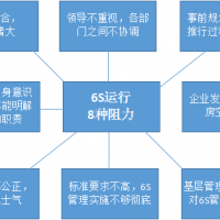 【安全目视化】为什么企业实施6S管理不成功？（一）