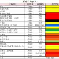 目视化管理车间现场配色实施方案参考说明