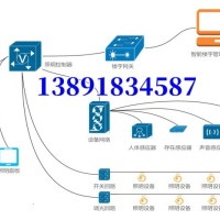 酒店智能照明控制系统方案KNX总线控制