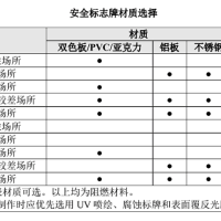 目视化管理对于现代企业管理提升工厂生产效率的重要性