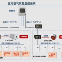 西安亚川YCX-3600地下车库室内空气质量监控系统