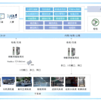 IBMS系统集成|智能楼宇|建筑设备管理系统,