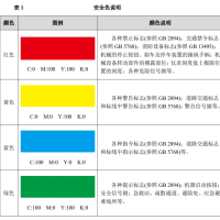 目视化管理其核心在于通过视觉元素的巧妙运用