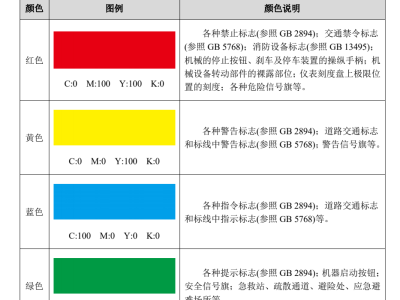 安全警示目视化以色彩与图形的语言构筑起安全防线