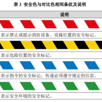 【目视化管理】打造坚实企业安全文化的关键