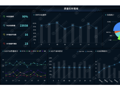 QMS质量管理系统