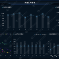 QMS质量管理系统