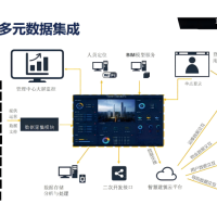 风冷VRF空调系统智能化控制BA系统