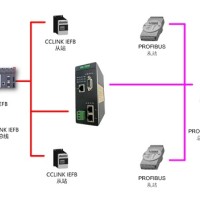 Profibus DP主站转CC-LINK IEFB 协议转换网关HT3S-DPM-CIS