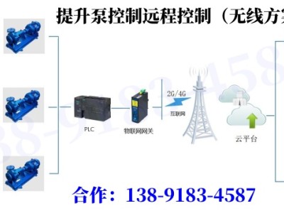 煤矿提升泵远程补水系统物联网方案