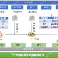 MES碳足迹系统