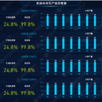 汽车配件行业MES系统