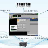 GVS-X系列深圳维视自动化工业CCD视觉检测系统