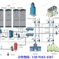 供热节能系统 -西安亚川解决方案