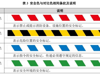 车间目视化管理通过色彩、标识与看板提升现场管理效率