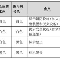 公共安全管理目视化：打造安全可视的社区环境