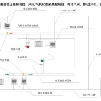 负压病房 空气流向管理系统-厂家配置解决方案