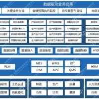 数字化转型