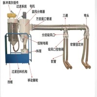 面粉厂食品厂粉尘处理脉冲除尘器车间粉尘集尘器